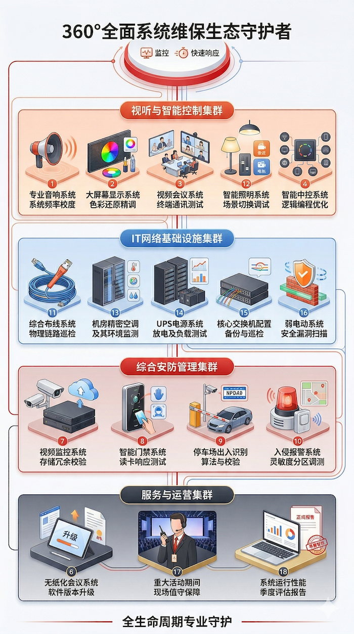 系统维保
